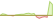 4 Wochen Entwicklung Franklin Sustainable Euro Green Corporate 1-5 Year-ETFs