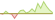 4 Wochen Entwicklung ECPI Global ESG Infrastructure Equity-ETFs