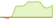 4 Wochen Entwicklung S&P Kensho Global Cyber Security Screened-ETFs