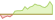 4 Wochen Entwicklung WisdomTree Global Efficient Core-ETFs