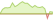 4 week development WisdomTree Global Efficient Core ETFs