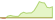 4 week development JP Morgan ESG CEMBI Broad Diversified Custom Maturity (CHF Hedged) ETFs