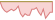 4 Wochen Entwicklung Fidelity Sustainable USD EM Bond (EUR Hedged)-ETFs