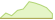 4 Wochen Entwicklung WisdomTree Energy Transition Metals Commodity UCITS-ETFs