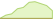 4 week development WisdomTree Energy Transition Metals Commodity UCITS ETFs