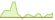 4 week development S&P Europe Defense Vision ETFs