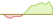 4 Wochen Entwicklung JPMorgan EUR Aggregate Bond Active-ETFs