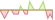 4 Wochen Entwicklung Bloomberg MSCI December 2028 Maturity EUR Corporate ESG Screened-ETFs