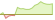 4 Wochen Entwicklung Solactive GBS Developed Markets Large & Mid Cap-ETFs