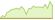 4 week development Solactive JP Morgan Asset Management Carbon Transition Global Equity ETFs