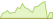 4 Wochen Entwicklung iShares US Equity Enhanced Active-ETFs