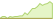 4 week development iShares US Equity Enhanced Active ETFs