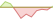 4 week development iShares US Equity Enhanced Active ETFs