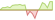 4 week development BNP Paribas Easy Alpha Enhanced World ETFs