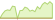 4 Wochen Entwicklung JP Morgan All Country Research Enhanced Index Equity Active-ETFs