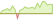 4 Wochen Entwicklung JP Morgan All Country Research Enhanced Index Equity Active-ETFs