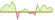 4 week development JP Morgan All Country Research Enhanced Index Equity Active ETFs