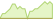 4 week development Fidelity Global Corp Bond Research Enhanced PAB (EUR Hedged) ETFs
