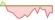 4 week development JP Morgan Global Equity Premium Income Active ETFs