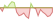 4 week development ChiNext 50 Capped ETFs