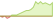 4 week development Bloomberg 2027 Maturity USD Corporate Bond Screened ETFs