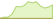 4 Wochen Entwicklung S&P Kensho Global Future Defense-ETFs