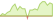 4 week development BNP Paribas Easy II Global High Yield Opportunities (EUR Hedged) ETFs