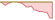 4 Wochen Entwicklung FTSE Saudi Arabia 30/18 Capped-ETFs