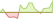 4 Wochen Entwicklung FTSE Saudi Arabia 30/18 Capped-ETFs