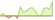 4 week performance of FTSE Saudi Arabia 30/18 Capped ETFs