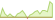 4 Wochen Entwicklung J.P. Morgan Global Credit Index (GCI) Ultra Short ex Banks 2% Issuer Capped-ETFs