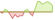 4 week development J.P. Morgan Global Credit Index (GCI) Ultra Short ex Banks 2% Issuer Capped ETFs