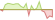 4 Wochen Entwicklung FTSE Japan-ETFs