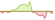 4 Wochen Entwicklung FTSE Japan-ETFs