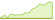 4 week development iShares World Equity Enhanced Active ETFs