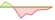 4 week development iShares World Equity Enhanced Active ETFs