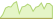 4 Wochen Entwicklung JP Morgan All Country Research Enhanced Index Equity Active (CHF Hedged)-ETFs