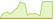 4 week development AXA IM ACT Climate Equity (EUR Hedged) ETFs