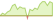 4 week development BNP Paribas Easy II Global High Yield Opportunities (EUR Hedged) ETFs