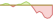 4 Wochen Entwicklung ECPI Global ESG Infrastructure Equity-ETFs