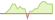 4 week development Fidelity USD HY Corp Bond Research Enhanced PAB (EUR Hedged) ETFs
