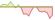 4 Wochen Entwicklung MSCI Emerging Markets Climate Paris Aligned-ETFs