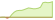 4 Wochen Entwicklung JP Morgan Global Research Enhanced Index Equity SRI Paris Aligned-ETFs