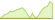 4 week development MSCI Emerging Markets ex China Climate Paris Aligned ETFs