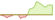 4 Wochen Entwicklung ARK Innovation-ETFs