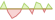 4 Wochen Entwicklung First Trust Vest Nasdaq-100 Moderate Buffer-ETFs