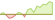 4 week development First Trust Vest Nasdaq-100 Moderate Buffer ETFs