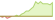 4 week development Bloomberg 2030 Maturity USD Corporate Bond Screened ETFs