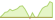 4 week development MSCI Emerging Markets Climate Paris Aligned ETFs