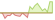 4 week development Bloomberg US 1-3 Year Treasury Bond ETFs